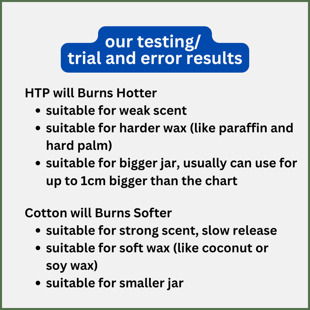 COTTON & HTP Candle Wick | Candlewick | Sumbu Lilin | 臘芯 | 蜡芯 | DIY CANDLE WICK 100% Cotton